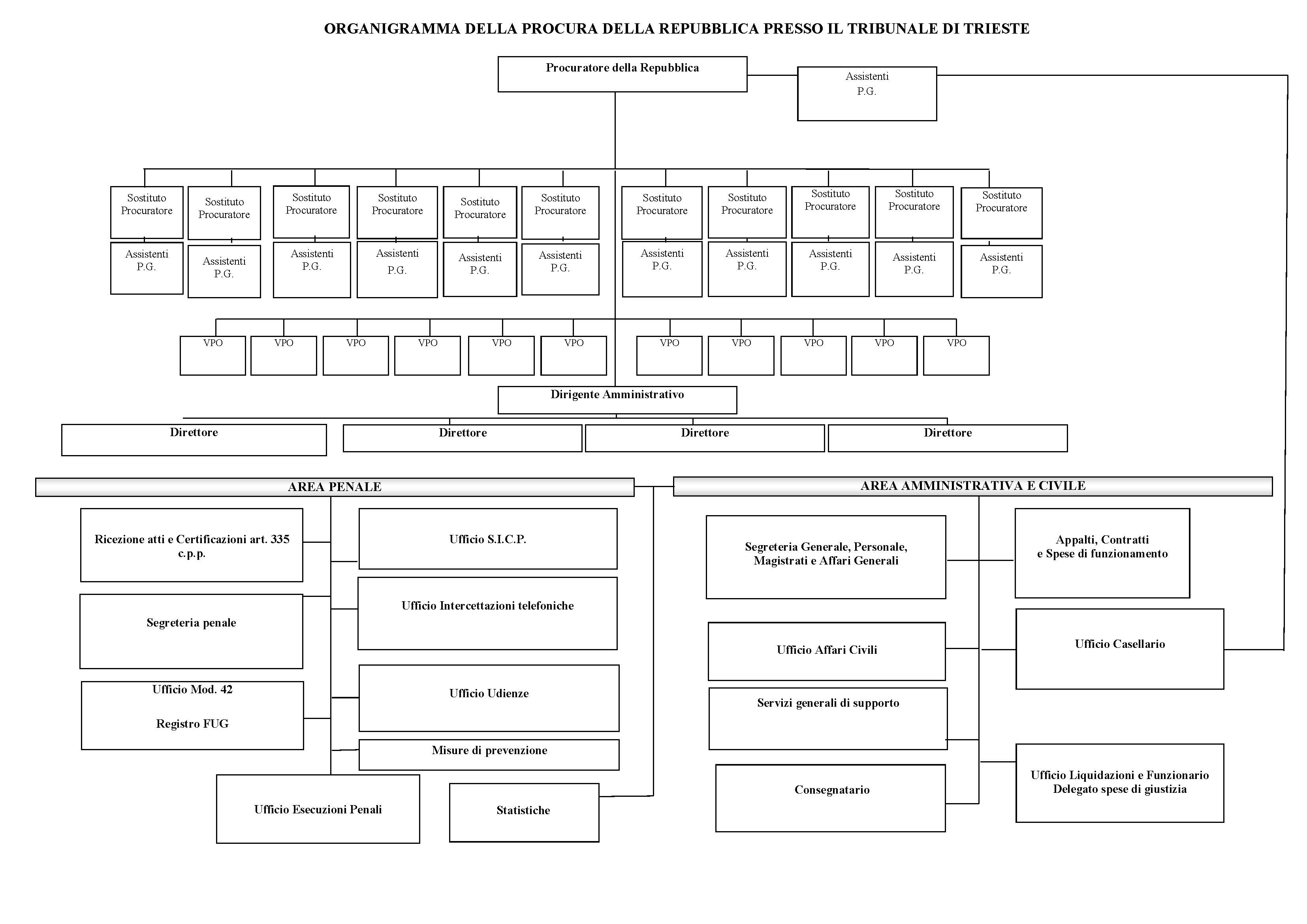 Organigramma TRIESTE.jpg
